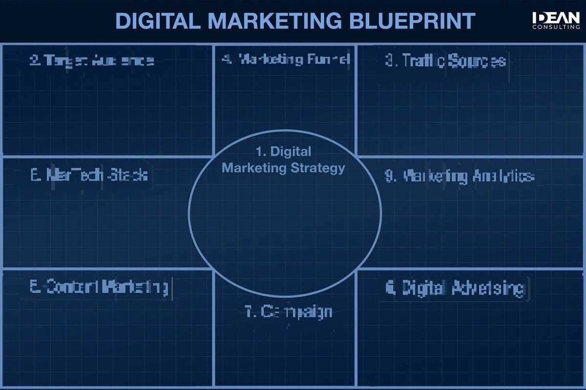 Digital Marketing Blueprint