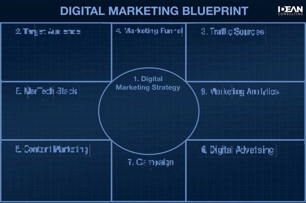 Digital Marketing Blueprint 2 Idean Consulting