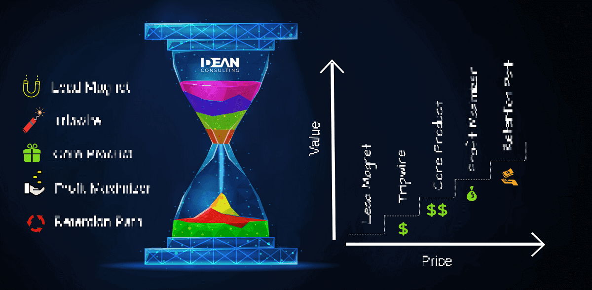 Marketing Funnel Mastery