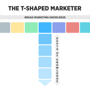 T Shaped Digital Marketer Playbook